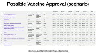 Possible Vaccine Approval (scenario)
https://www.covid19-predictions.org/?page=editparameters
 