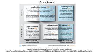 https://www.scmi.de/en/blog/item/265-scenarios-corona-epidemic; 

https://www.atlanticcouncil.org/in-depth-research-reports/2025-post-covid-scenarios-latin-america-and-the-caribbean/#scenarios
 
