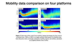 Mobility data comparison on four platforms
 