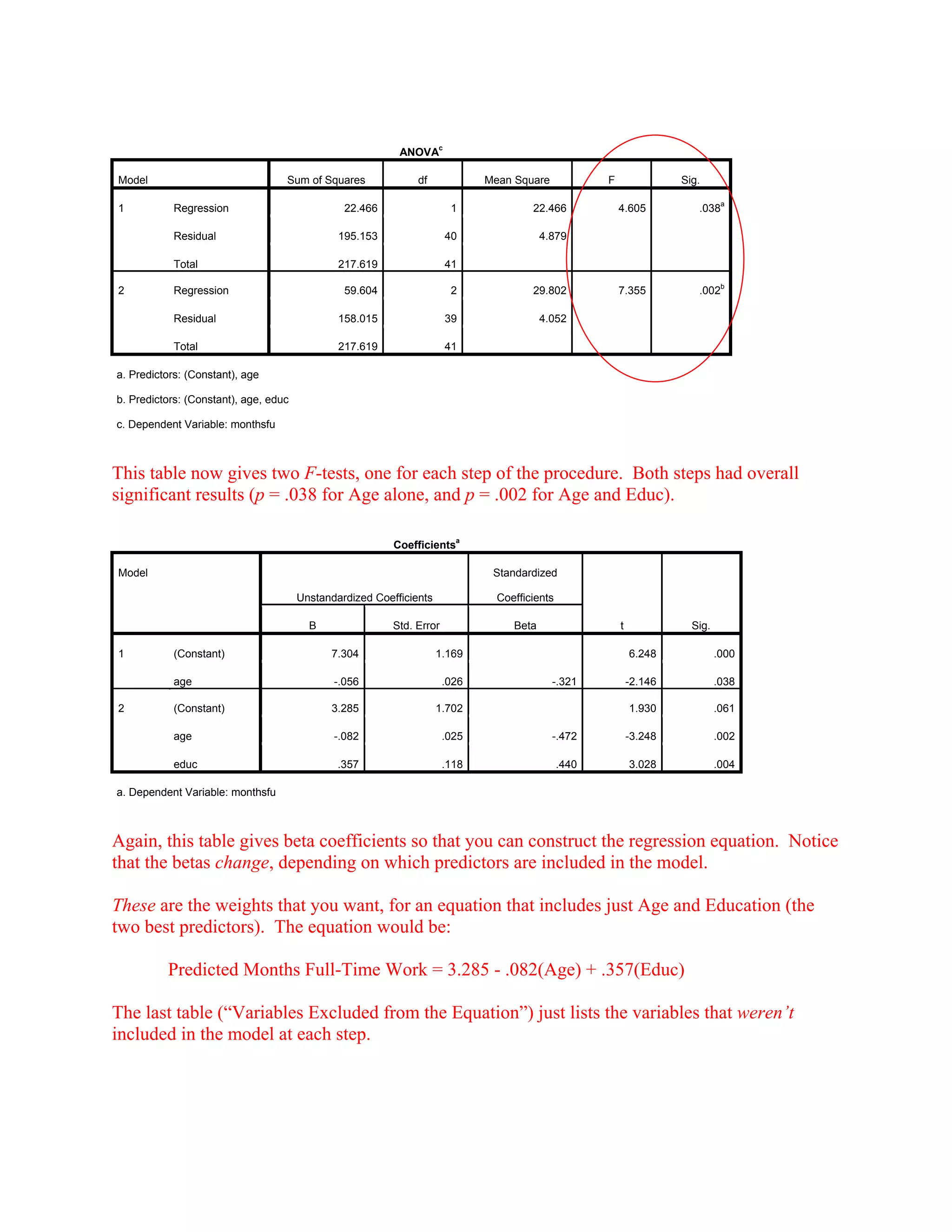 Multiple regression in spss | PDF