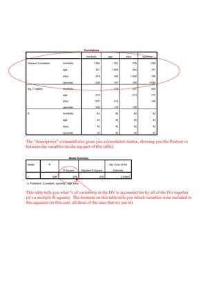 Multiple regression in spss | PDF