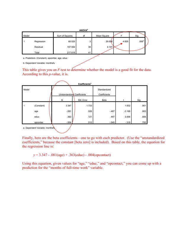Multiple regression in spss | PDF