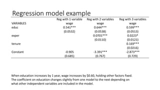 Regression model example
Reg with 1 variable Reg with 2 variables Reg with 3 variables
VARIABLES wage wage wage
educ 0.541*** 0.644*** 0.599***
(0.0532) (0.0538) (0.0513)
exper 0.0701*** 0.0223*
(0.0110) (0.0121)
tenure 0.169***
(0.0216)
Constant -0.905 -3.391*** -2.873***
(0.685) (0.767) (0.729)
When education increases by 1 year, wage increases by $0.60, holding other factors fixed.
The coefficient on education changes slightly from one model to the next depending on
what other independent variables are included in the model.
 