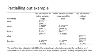 Partialling out example
Dep. variable on all
indep. variables
Indep. variable on other
indep. variables
Dep. variable on
residuals
VARIABLES wage educ wage
educ 0.599***
(0.0513)
exper 0.0223* -0.0738***
(0.0121) (0.00976)
tenure 0.169*** 0.0477***
(0.0216) (0.0183)
ehat 0.599***
(0.0556)
Constant -2.873*** 13.57*** 5.896***
(0.729) (0.184) (0.146)
The coefficient on education is 0.599 in the original regression is the same as the coefficient on ̂
𝑒𝑒.
Interpretation: if education increases by 1 year, wage increases by $0.60, holding everything else fixed.
 