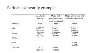 Perfect collinearity example
Model with
female
Model with
female and male
(male is dropped)
Model with female and
male but no constant
VARIABLES wage wage wage
educ 0.506*** 0.506*** 0.506***
(0.0504) (0.0504) (0.0504)
female -2.273*** -2.273*** -1.651**
(0.279) (0.279) (0.652)
o.male -
male 0.623
(0.673)
Constant 0.623 0.623
(0.673) (0.673)
 