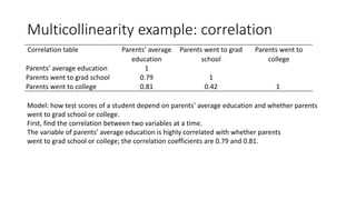 Multicollinearity example: correlation
Correlation table Parents’ average
education
Parents went to grad
school
Parents went to
college
Parents’ average education 1
Parents went to grad school 0.79 1
Parents went to college 0.81 0.42 1
Model: how test scores of a student depend on parents’ average education and whether parents
went to grad school or college.
First, find the correlation between two variables at a time.
The variable of parents’ average education is highly correlated with whether parents
went to grad school or college; the correlation coefficients are 0.79 and 0.81.
 