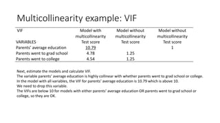 Multicollinearity example: VIF
VIF Model with
multicollinearity
Model without
multicollinearity
Model without
multicollinearity
VARIABLES Test score Test score Test score
Parents’ average education 10.79 1
Parents went to grad school 4.78 1.25
Parents went to college 4.54 1.25
Next, estimate the models and calculate VIF.
The variable parents’ average education is highly collinear with whether parents went to grad school or college.
In the model with all variables, the VIF for parents’ average education is 10.79 which is above 10.
We need to drop this variable.
The VIFs are below 10 for models with either parents’ average education OR parents went to grad school or
college, so they are OK.
 