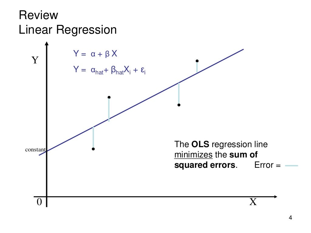 Multiple regression with interaction term 2018