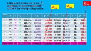 Calculating Estimated Score (෠
𝑌)
coefficient of determination(R2) -
ANOVA for Multiple Regression
Cases
Y X1 X2
෠
𝑌 ෠
𝑌- ത
𝑌 (෠
𝑌- ത
𝑌)2 Y−෠
𝑌
(Y − ෠
𝑌)𝟐 Y − ത
𝑌 (Y − ത
𝑌)2
1 155 62 25 147.0234 -34.4766 1188.638 7.976634 63.62669 -26.5 702.25
2 215 78 11 220.5756 39.07561 1526.904 -5.57561 31.08747 33.5 1122.25
3 179 70 20 180.4872 -1.01279 1.025744 -1.48721 2.211794 -2.5 6.25
4 140 60 22 145.696 -35.804 1281.926 -5.696 32.44442 -41.5 1722.25
5 200 72 14 196.7198 15.21984 231.6434 3.280164 10.75948 18.5 342.25
6 159 67 24 164.419 -17.081 291.7616 -5.41897 29.36525 -22.5 506.25
7 192 71 15 191.9158 10.4158 108.489 0.084197 0.007089 10.5 110.25
8 212 75 14 206.1635 24.66352 608.289 5.836485 34.06456 30.5 930.25
Total 1452 555 145 1453 1.000315 5238.677 -1.00031 203.5667 0 5442
SSreg
SSres
SStot
 