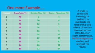 One more Example…..
A study is
conducted
involving 10
students to
investigate the
relationship and
affects of revision
time and lecture
attendance on
exam performance.
Perform Regression
analysis and
interpret the
results.
Student Exam Score(Y) Revision Time (X1) Lecture Attendance (X2)
1 40 6 4
2 44 10 4
3 46 12 5
4 48 14 7
5 52 16 9
6 58 18 12
7 60 22 14
8 68 24 20
9 74 26 21
10 80 32 24
 