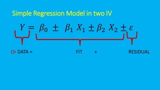 Simple Regression Model in two IV
𝑌 = 𝛽0 ± 𝛽1 𝑋1 ± 𝛽2 𝑋2 ± 𝜀
Or DATA = FIT + RESIDUAL
 