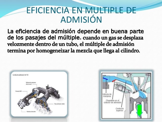 Múltiples de Admisión y Escape