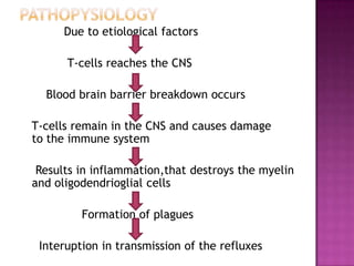 Due to etiological factors

      T-cells reaches the CNS

  Blood brain barrier breakdown occurs

T-cells remain in the CNS and causes damage
to the immune system

 Results in inflammation,that destroys the myelin
and oligodendrioglial cells

         Formation of plagues

 Interuption in transmission of the refluxes
 