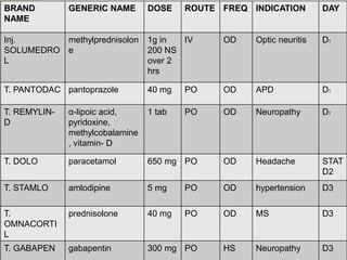 gabapentin optic neuropathy