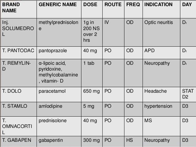 1g 0 paracetamol CASE PRESENTATION sclerosis Multiple 1g 0 paracetamol CASE PRESENTATION sclerosis Multiple
