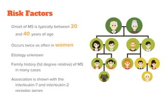 Risk Factors
Onset of MS is typically between 20
and 40 years of age
Occurs twice as often in women
Etiology unknown
Family history (1st degree relative) of MS
in many cases
Association is shown with the
interleukin-7 and interleukin-2
receptor genes
 