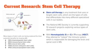 Current Research: Stem Cell Therapy
● Stem cell therapy is any treatment that uses or
targets stem cells, which are the types of cells
that differentiate into many different specialized
cells in our bodies.
● The National MS Society is currently supporting
12 research projects exploring various types of
stem cells.
● With Hematopoietic Stem Cell Therapy (HSCT)
they attempt to “reboot” the immune system,
which is responsible for damaging the brain and
spinal cord in MS.
Many types of stem cells are being explored for their
potential benefits for treating MS.
● HSCs (haematopoietic stem cells)
● MSCs (mesenchymal stem cells)
● NSCs (neural stem cells)
● hESCs (human embryonic stem cells)
● iPSCs (induced pluripotent stem cells)
 