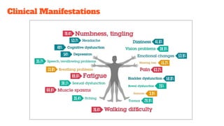 Clinical Manifestations
 