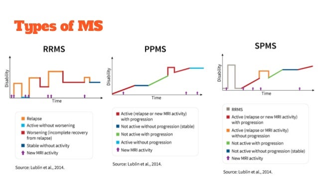 Multiple Sclerosis