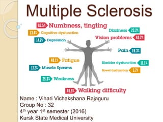 Multiple Sclerosis
Name : Vihari Vichakshana Rajaguru
Group No : 32
4th year 1st semester (2016)
Kursk State Medical University
 