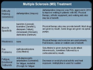 multiplesclerosis-171219042211.pdf