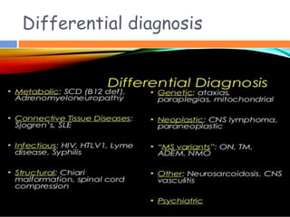 Differential diagnosis
 