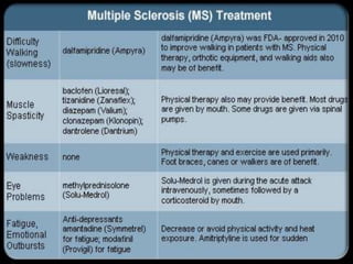 Multiple sclerosis