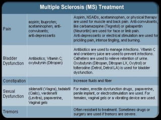 Multiple sclerosis