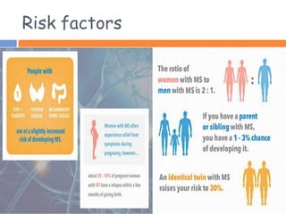 Risk factors
 