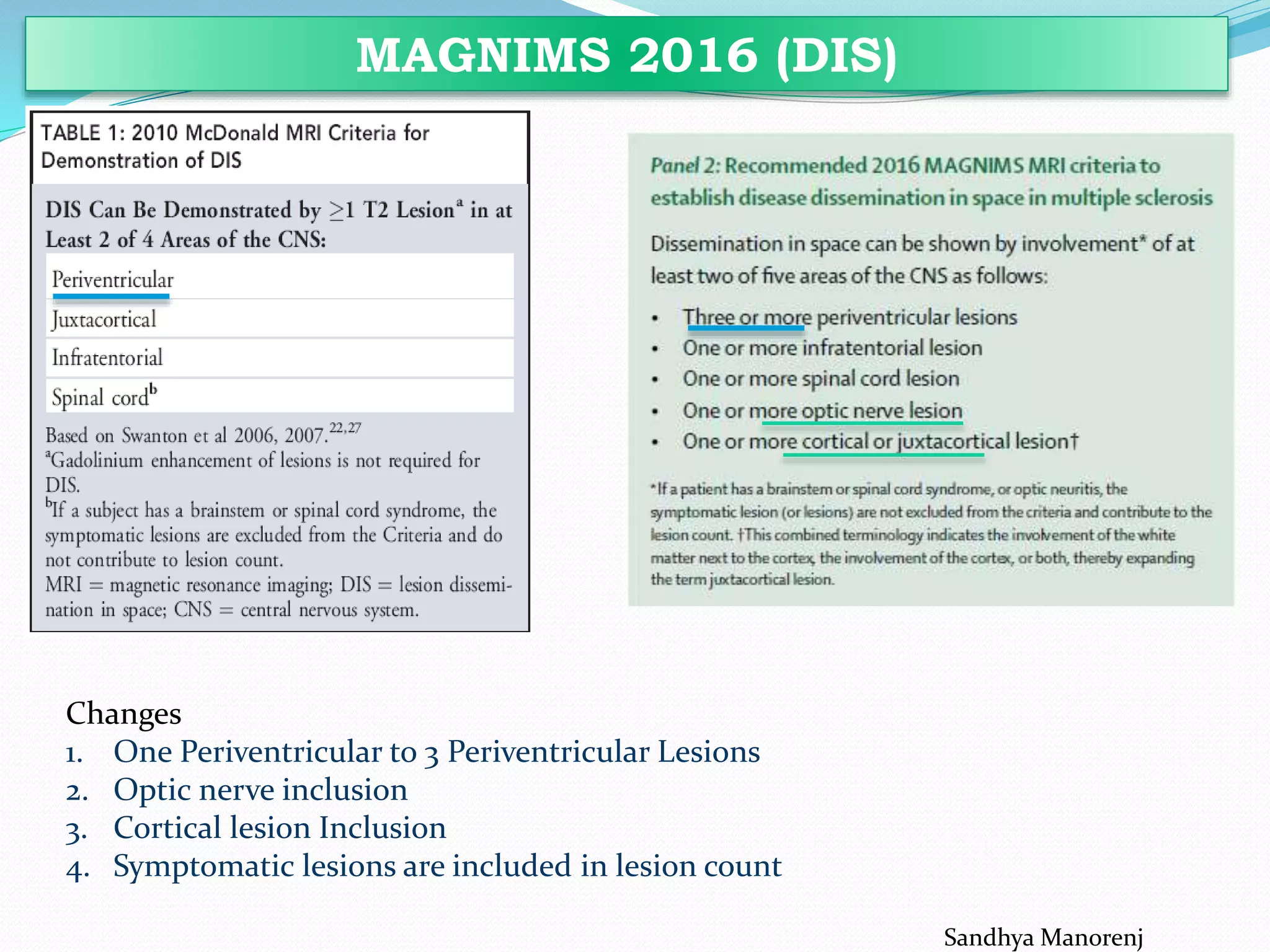 MAGNIMS 2016 (DIS)
Changes
1. One Periventricular to 3 Periventricular Lesions
2. Optic nerve inclusion
3. Cortical lesion Inclusion
4. Symptomatic lesions are included in lesion count
Sandhya Manorenj
 