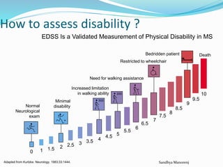 How to assess disability ?
Adapted from Kurtzke. Neurology. 1983;33:1444.
0 1 1.5
2.5
3.5
4.5
5.5
6.5
7.5
8.5
9.5
10
2
3
4
5
6
7
8
9
500
200
Normal
Neurological
exam
Minimal
disability
Increased limitation
in walking ability
Need for walking assistance
Restricted to wheelchair
Bedridden patient Death
EDSS Is a Validated Measurement of Physical Disability in MS
Sandhya Manorenj
 