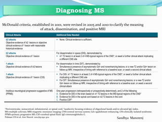 McDonald criteria, established in 2001, were revised in 2005 and 2010 to clarify the meaning
of attack, dissemination, and positive MRI
Clinical Attacks Additional Data Needed
≥2 attacks
Objective evidence of ≥2 lesions or objective
clinical evidence of 1 lesion with reasonable
historical evidence
 None. Clinical evidence is sufficient.
≥2 attacks
Objective clinical evidence of 1 lesion
For dissemination in space (DIS), demonstrated by
 ≥1 T2 lesion in at least 2 of 4 MS-typical regions of the CNS*; or await a further clinical attack implicating
a different CNS site
1 attack
Objective clinical evidence of ≥2 lesions
For dissemination in time (DIT), demonstrated by
 Simultaneous presence of asymptomatic Gd+ and nonenhancing lesions; or a new T2 and/or Gd+ lesion on
follow-up MRI, irrespective of timing with reference to a baseline scan; or await a second clinical attack
1 attack
Objective clinical evidence of 1 lesion (CIS)
 For DIS: ≥1 T2 lesion in at least 2 of 4 MS-typical regions of the CNS*; or await a further clinical attack
implicating a different CNS site
 For DIT: Simultaneous presence of asymptomatic Gd+ and nonenhancing lesions; or a new T2 and/or
Gd+ lesion on follow-up MRI, irrespective of timing with reference to a baseline scan; or await a second
clinical attack
Insidious neurological progression suggestive of MS
(PPMS)
One-year progression (retrospectively or prospectively determined), and 2 of the following:
A. Evidence for DIS in the brain based on ≥1 T2 lesions in the MS-typical regions of the CNS*
B. Evidence for DIS in the spinal cord based on ≥2 T2 lesions in the cord
C. Positive CSF†
*Periventricular, juxtacortical, infratentorial, or spinal cord; †isoelectric focusing evidence of oligoclonal bands and/or elevated IgG index.
MS=multiple sclerosis; MRI=magnetic resonance imaging; CNS=central nervous system; Gd+=gadolinium-enhancing; CIS=clinically isolated syndrome;
PPMS=primary progressive MS; CSF=cerebral spinal fluid; IgG=immunoglobulin G.
Polman CH et al. Ann Neurol. 2011;69:292-302.
Diagnosing MS
Sandhya Manorenj
 