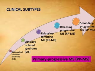 Radiologicall
y isolated
syndrome
(RIS)
Clinically
isolated
syndrome
(CIS)
Relapsing-
remitting
MS (RR-MS)
Relapsing
progressive
MS (RP-MS)
Secondary-
progressive
MS (SP-MS)
Primary-progressive MS (PP-MS)
CLINICAL SUBTYPES
 