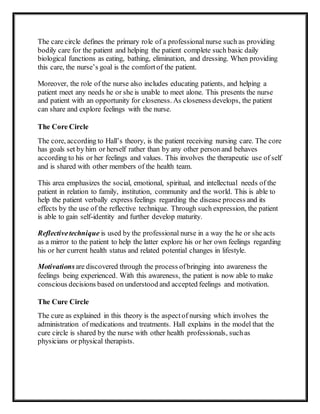 The care circle defines the primary role of a professional nurse such as providing
bodily care for the patient and helping the patient complete such basic daily
biological functions as eating, bathing, elimination, and dressing. When providing
this care, the nurse’s goal is the comfortof the patient.
Moreover, the role of the nurse also includes educating patients, and helping a
patient meet any needs he or she is unable to meet alone. This presents the nurse
and patient with an opportunity for closeness. As closeness develops, the patient
can share and explore feelings with the nurse.
The Core Circle
The core, according to Hall’s theory, is the patient receiving nursing care. The core
has goals set by him or herself rather than by any other personand behaves
according to his or her feelings and values. This involves the therapeutic use of self
and is shared with other members of the health team.
This area emphasizes the social, emotional, spiritual, and intellectual needs of the
patient in relation to family, institution, community and the world. This is able to
help the patient verbally express feelings regarding the disease process and its
effects by the use of the reflective technique. Through such expression, the patient
is able to gain self-identity and further develop maturity.
Reflectivetechnique is used by the professional nurse in a way the he or she acts
as a mirror to the patient to help the latter explore his or her own feelings regarding
his or her current health status and related potential changes in lifestyle.
Motivationsare discovered through the process ofbringing into awareness the
feelings being experienced. With this awareness, the patient is now able to make
conscious decisions based on understood and accepted feelings and motivation.
The Cure Circle
The cure as explained in this theory is the aspectof nursing which involves the
administration of medications and treatments. Hall explains in the model that the
cure circle is shared by the nurse with other health professionals, suchas
physicians or physical therapists.
 