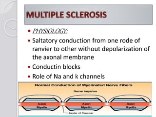  PHYSIOLOGY:
 Saltatory conduction from one rode of
ranvier to other without depolarization of
the axonal membrane
 Conductin blocks
 Role of Na and k channels
 