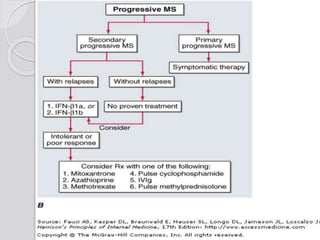 Multiple sclerosis