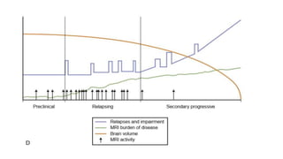Magnims Score Multiple sclerosis | PPTX