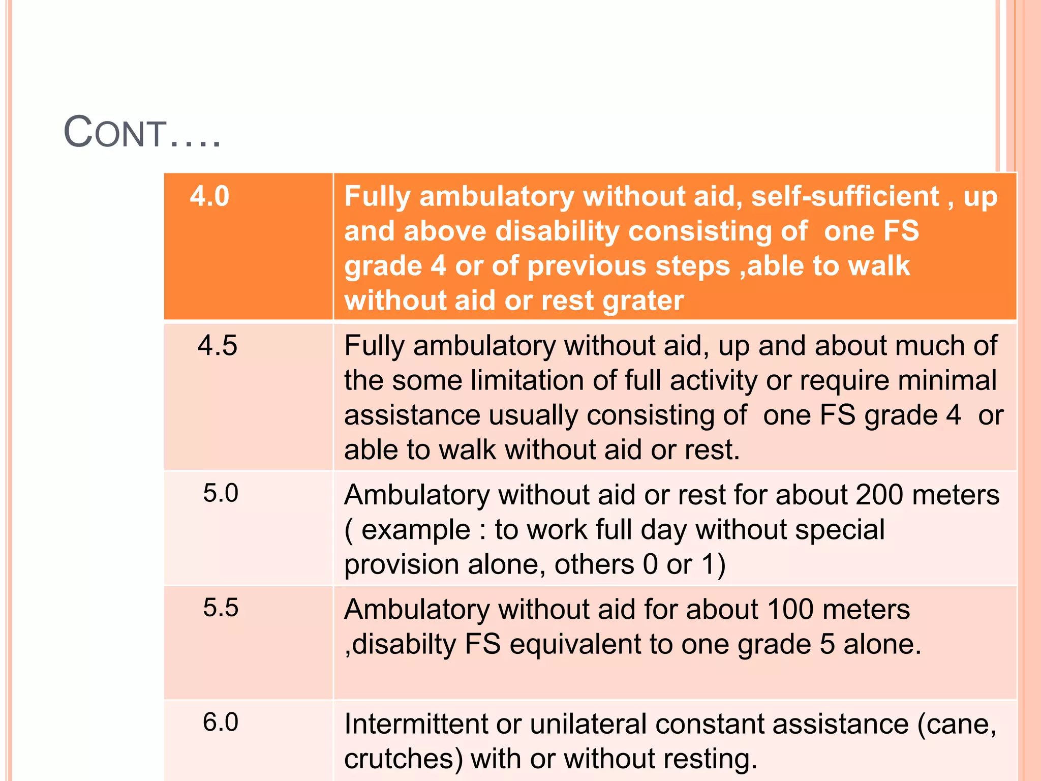 CONT….
4.0 Fully ambulatory without aid, self-sufficient , up
and above disability consisting of one FS
grade 4 or of previous steps ,able to walk
without aid or rest grater
4.5 Fully ambulatory without aid, up and about much of
the some limitation of full activity or require minimal
assistance usually consisting of one FS grade 4 or
able to walk without aid or rest.
5.0 Ambulatory without aid or rest for about 200 meters
( example : to work full day without special
provision alone, others 0 or 1)
5.5 Ambulatory without aid for about 100 meters
,disabilty FS equivalent to one grade 5 alone.
6.0 Intermittent or unilateral constant assistance (cane,
crutches) with or without resting.
 