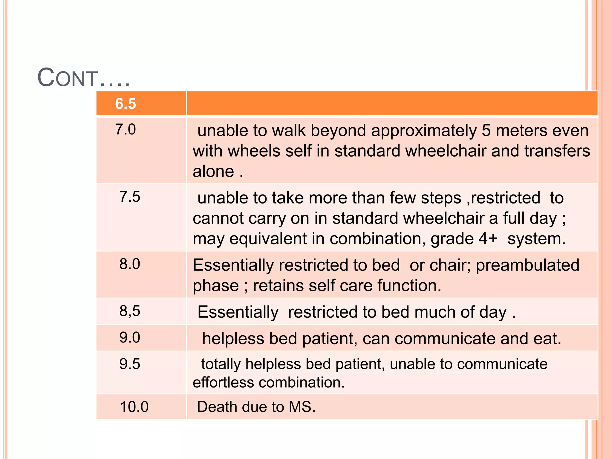 CONT….
6.5
7.0 unable to walk beyond approximately 5 meters even
with wheels self in standard wheelchair and transfers
alone .
7.5 unable to take more than few steps ,restricted to
cannot carry on in standard wheelchair a full day ;
may equivalent in combination, grade 4+ system.
8.0 Essentially restricted to bed or chair; preambulated
phase ; retains self care function.
8,5 Essentially restricted to bed much of day .
9.0 helpless bed patient, can communicate and eat.
9.5 totally helpless bed patient, unable to communicate
effortless combination.
10.0 Death due to MS.
 