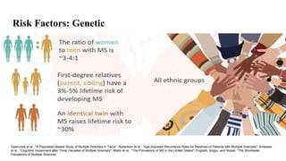 Multiple sclerosis (Demyelinating disease).pptx