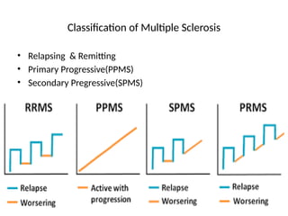 Multiple Sclerosis (MS) is a chronic autoimmune disease affecting the ...