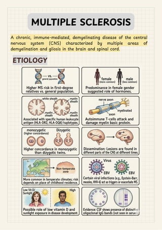 Multiple Sclerosis Handout.pdf MULTIPLE SCLEROSIS-Causes, symptoms, diagnosis, treatment .pdf