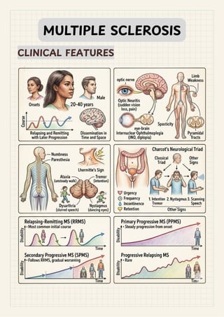 Multiple Sclerosis Handout.pdf MULTIPLE SCLEROSIS-Causes, symptoms, diagnosis, treatment .pdf