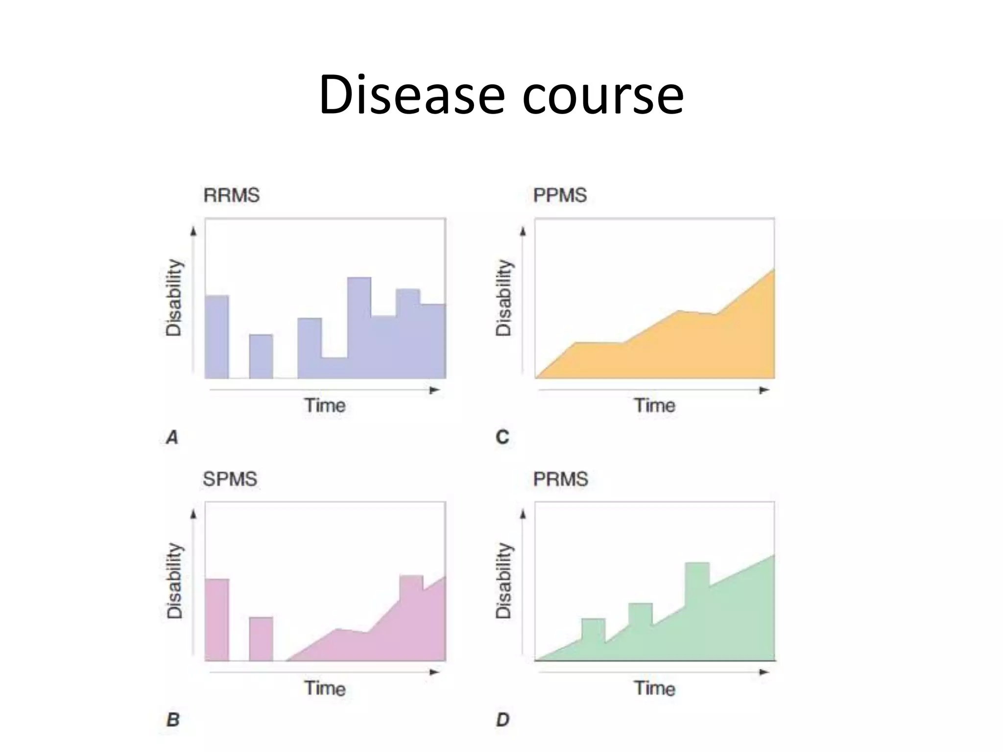 Disease course
 