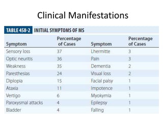 Clinical Manifestations
 