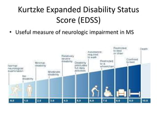 Kurtzke Expanded Disability Status
Score (EDSS)
• Useful measure of neurologic impairment in MS
 