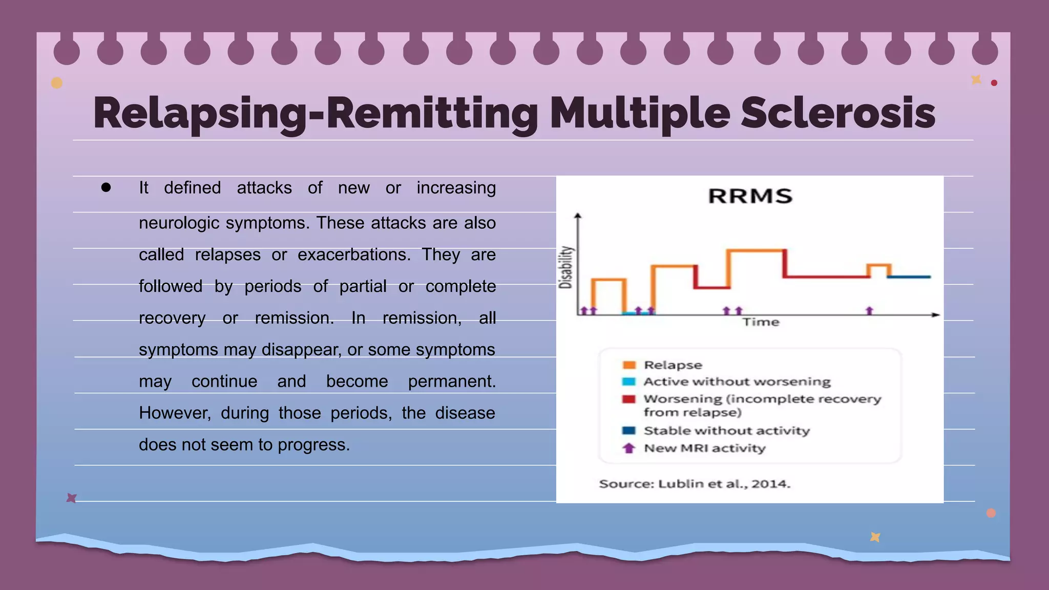 ● It defined attacks of new or increasing
neurologic symptoms. These attacks are also
called relapses or exacerbations. They are
followed by periods of partial or complete
recovery or remission. In remission, all
symptoms may disappear, or some symptoms
may continue and become permanent.
However, during those periods, the disease
does not seem to progress.
Relapsing-Remitting Multiple Sclerosis
 