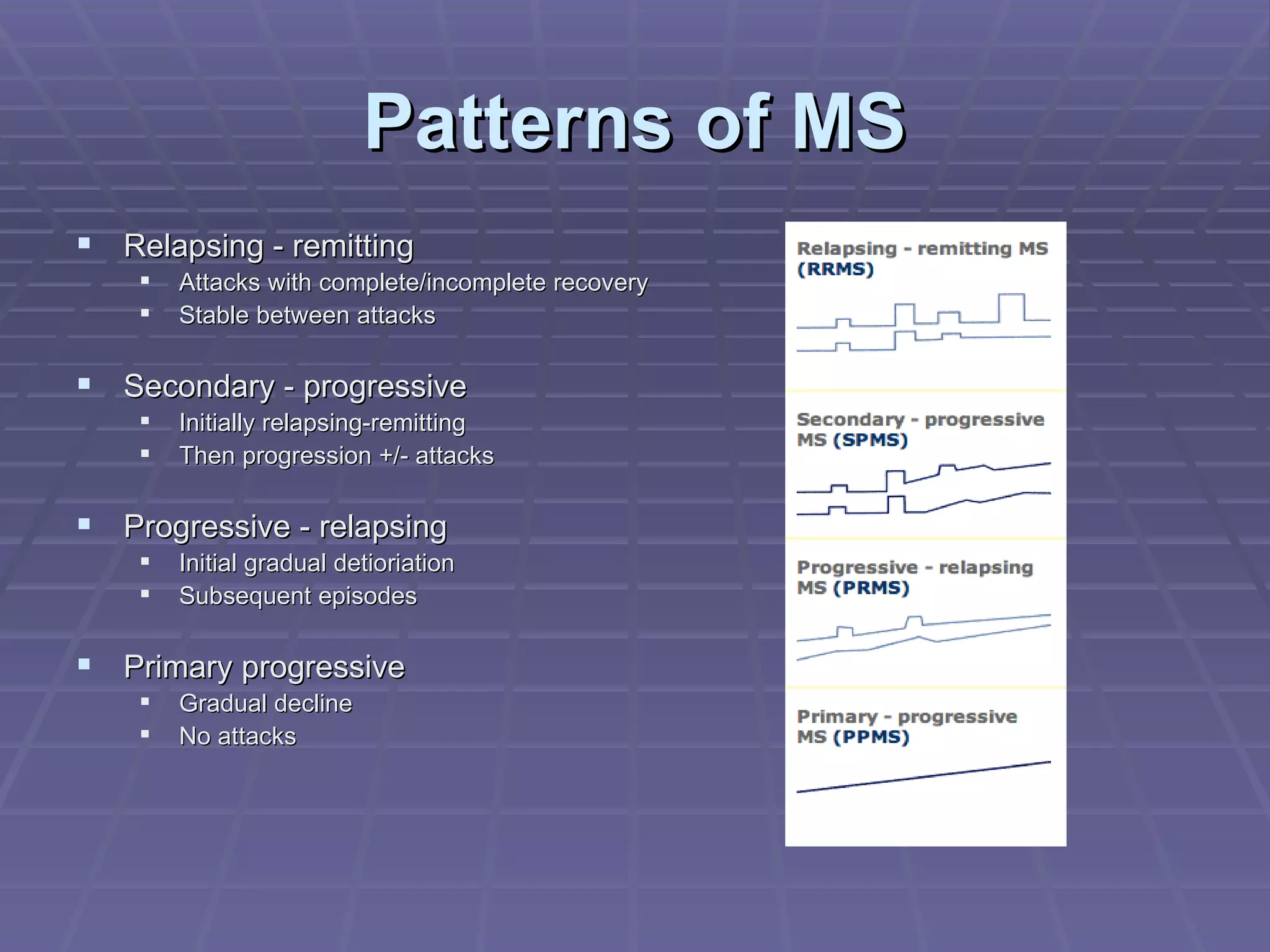 Patterns of MS Relapsing - remitting Attacks with complete/incomplete recovery Stable between attacks Secondary - progressive Initially relapsing-remitting Then progression +/- attacks Progressive - relapsing Initial gradual detioriation Subsequent episodes Primary progressive Gradual decline No attacks 