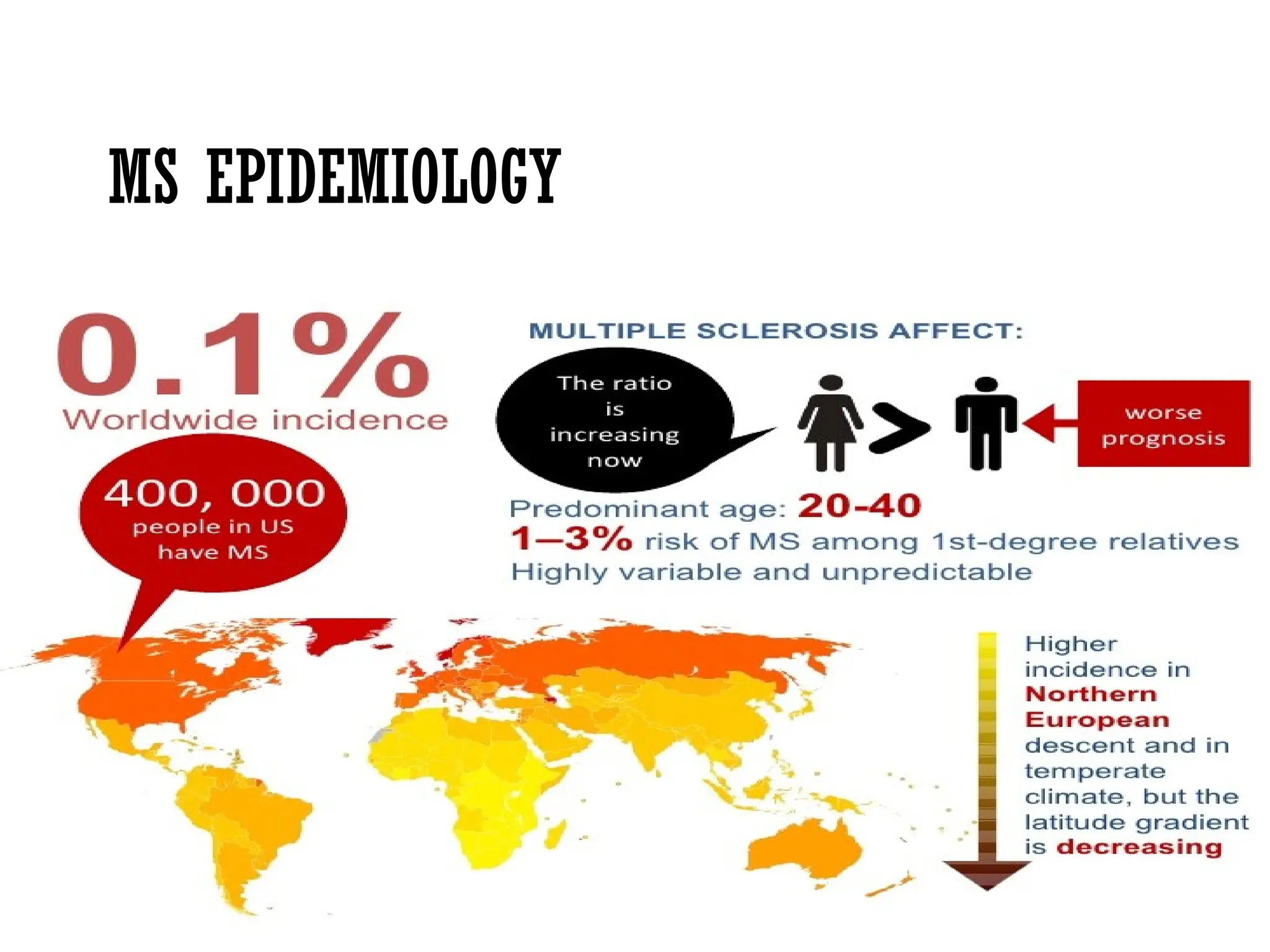 MS EPIDEMIOLOGY
 
