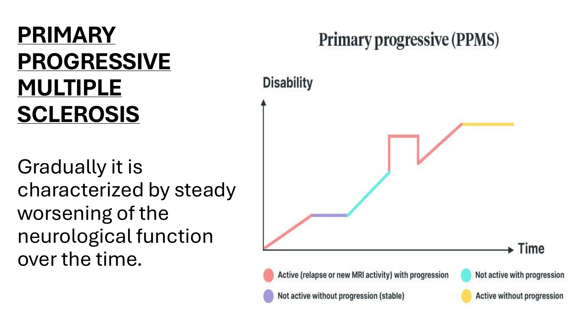 PRIMARY
PROGRESSIVE
MULTIPLE
SCLEROSIS
Gradually it is
characterized by steady
worsening of the
neurological function
over the time.
 